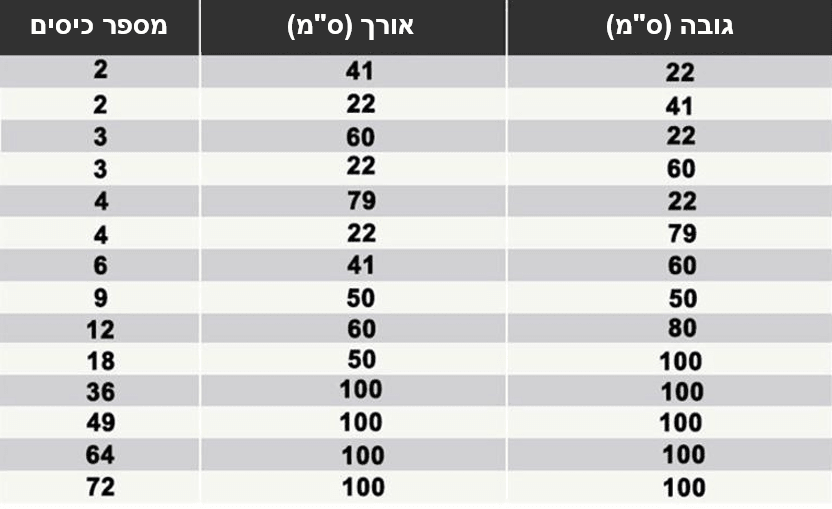 אדניות קיר כיסים-לפרחים,ירקות ותבלינים - Smart Shop IL